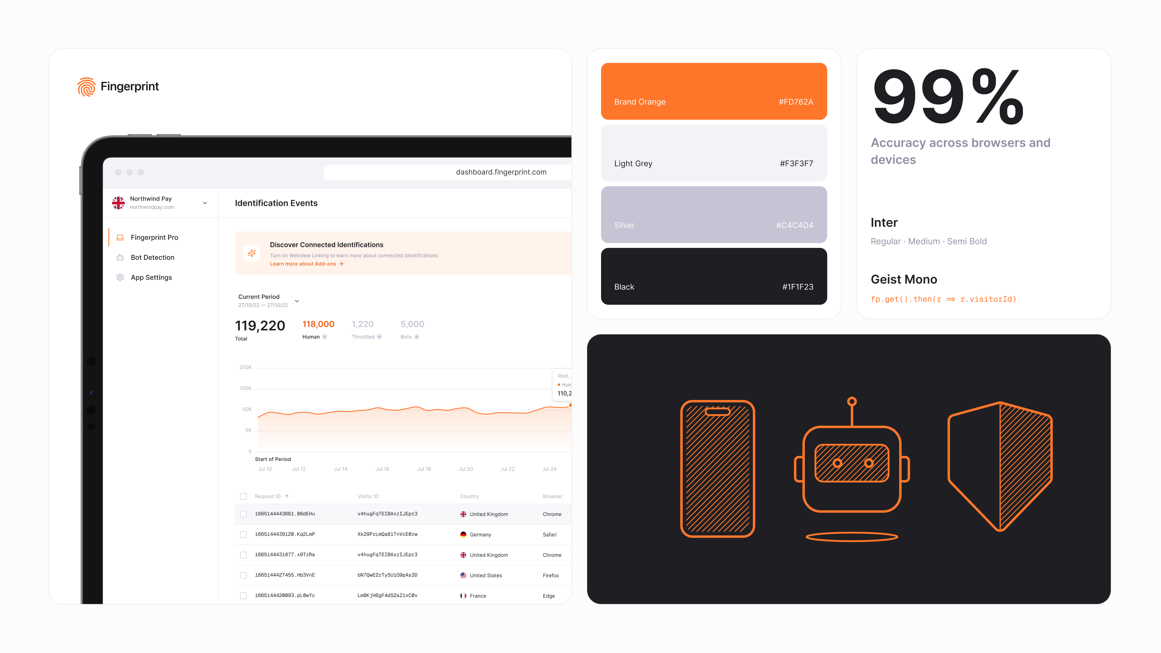 Fingerprint, Brand Identity 1