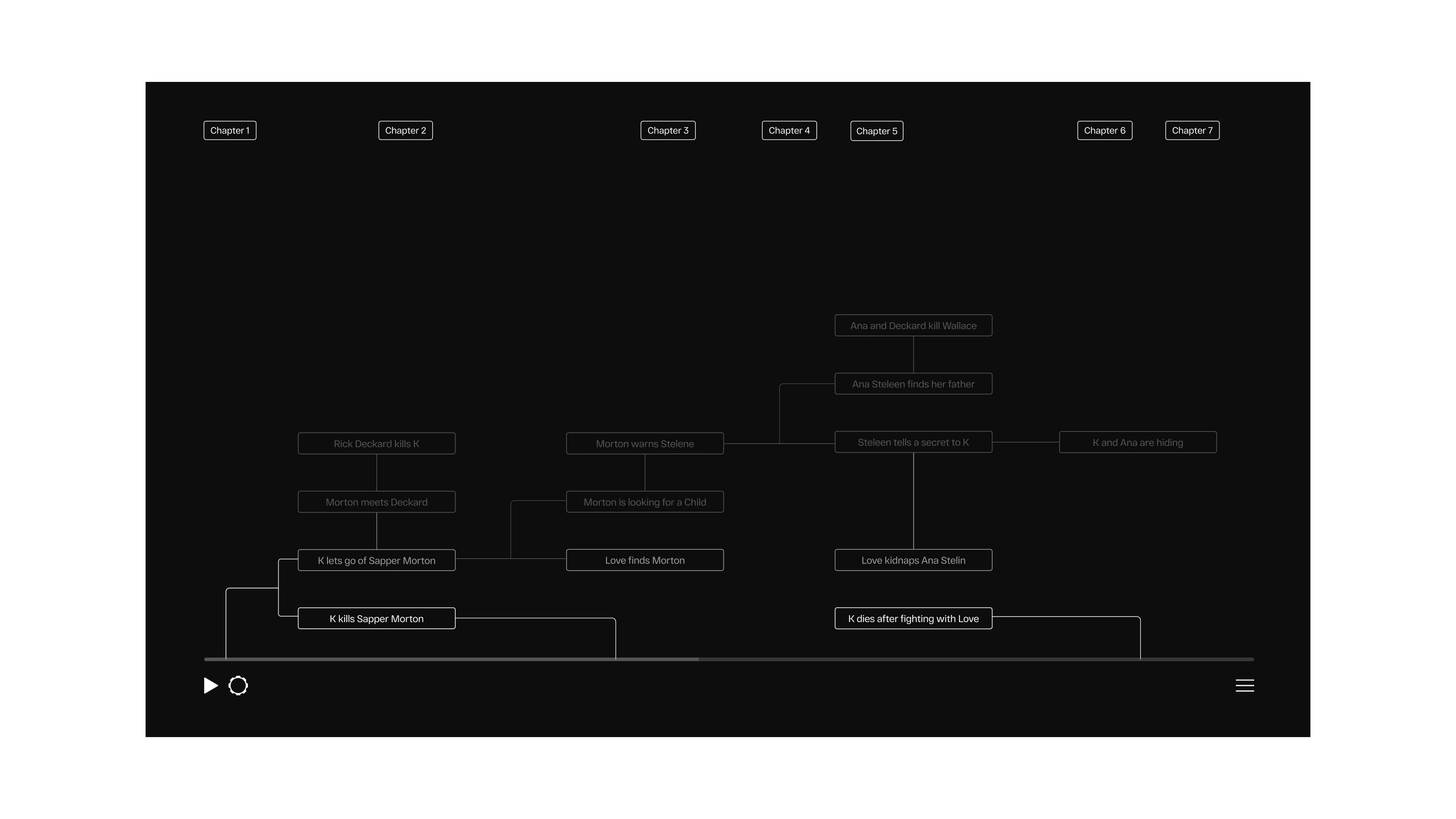 Movex — Plot branching, visible when playback is paused